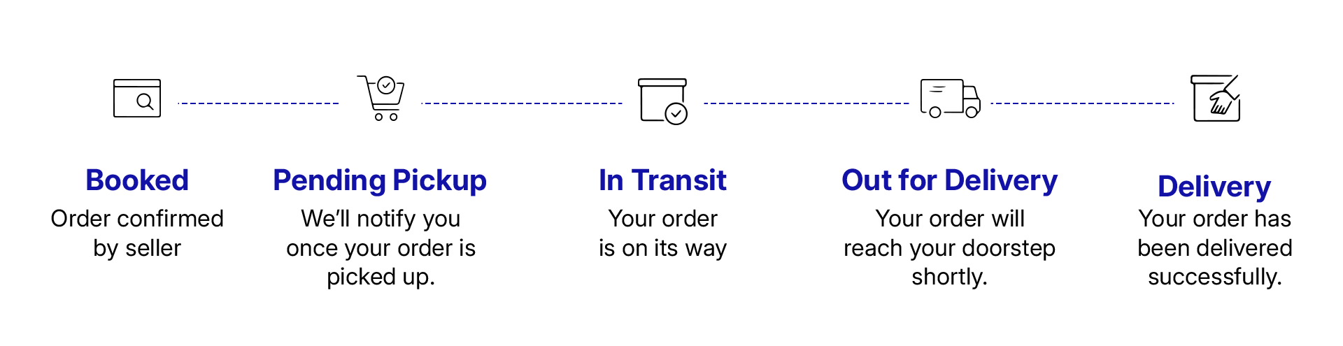 C3POST — Shipping made easy.